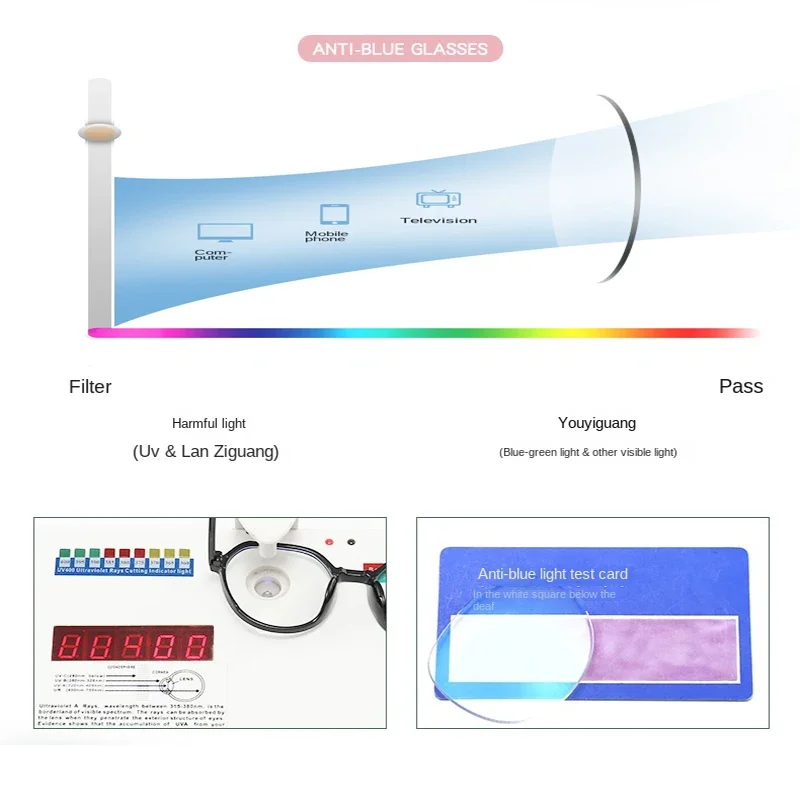 Gafas de bloqueo de luz azul p - Photography Lighting Game reseña y precio